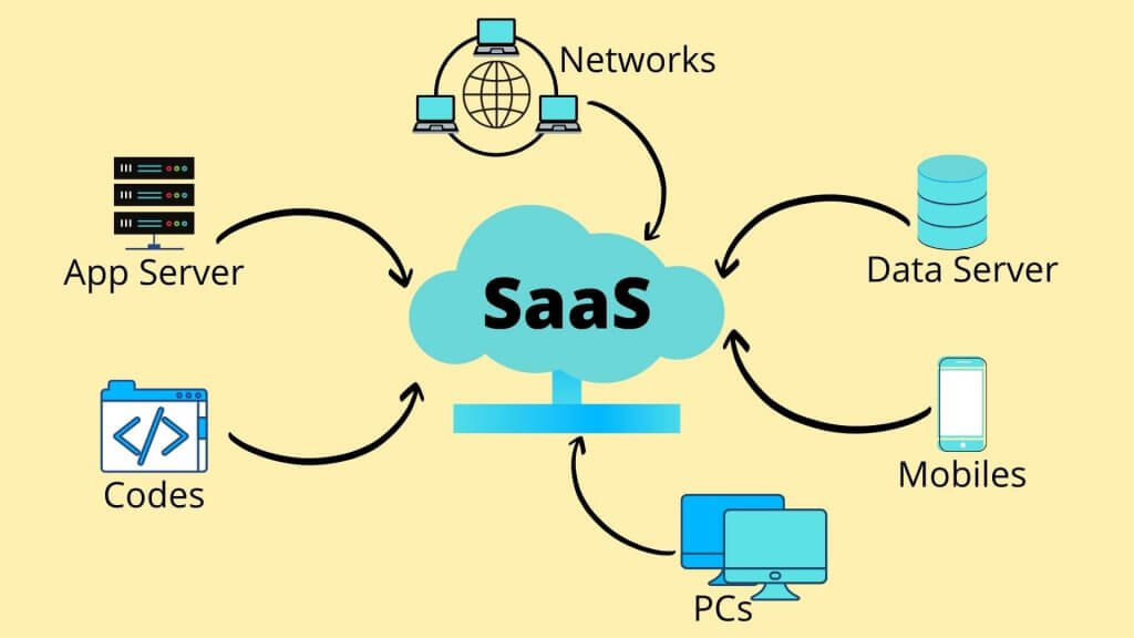 SaaS Solutions